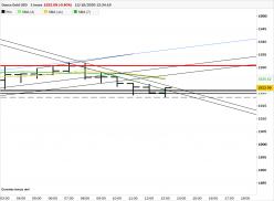 GOLD - USD - 1H