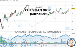 CHRISTIAN DIOR - Täglich