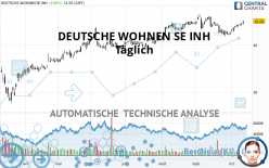 DEUTSCHE WOHNEN SE INH - Täglich