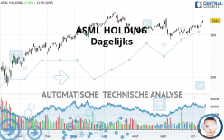 ASML HOLDING - Dagelijks