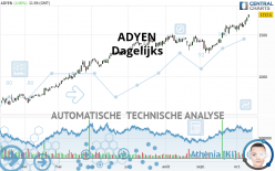 ADYEN - Journalier