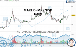 MAKER - MKR/USD - Daily