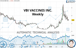 VBI VACCINES INC. - Weekly