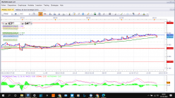 CAC40 INDEX - 15 min.