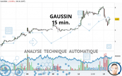 GAUSSIN - 15 min.