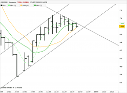 GAUSSIN - 5 min.