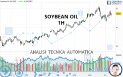 SOYBEAN OIL - 1H