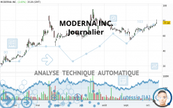 MODERNA INC. - Täglich