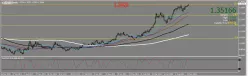 USD/CAD - Weekly