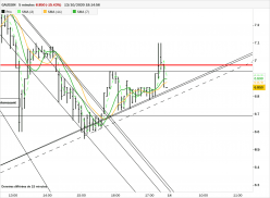 GAUSSIN - 5 min.