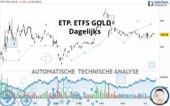 ETP. ETFS GOLD - Dagelijks