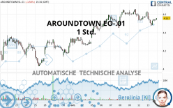 AROUNDTOWN EO-.01 - 1 Std.