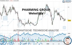 PHARMING GROUP - Wekelijks