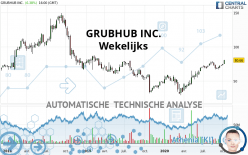 GRUBHUB INC. - Wekelijks