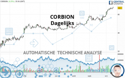 CORBION - Täglich