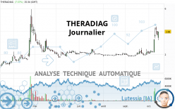 THERADIAG - Täglich