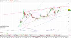 MEDIANTECHNOLOGIES - Daily