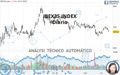 IBEX35 INDEX - Diario