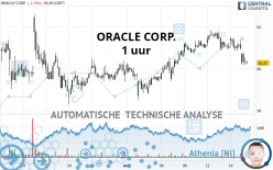 ORACLE CORP. - 1 uur