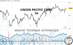 UNION PACIFIC CORP. - 1H