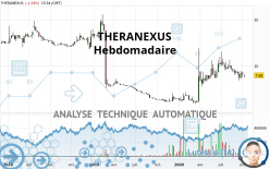 THERANEXUS - Semanal