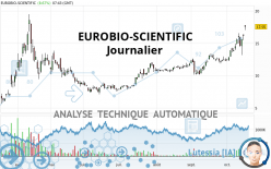 EUROBIO-SCIENTIFIC - Giornaliero