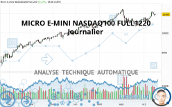 MICRO E-MINI NASDAQ100 FULL0624 - Journalier