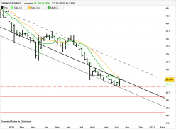 CASINO GUICHARD - Weekly