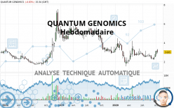 QUANTUM GENOMICS - Weekly