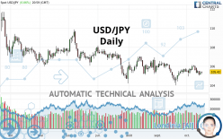 USD/JPY - Daily