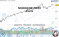 NASDAQ100 INDEX - Dagelijks