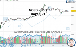 GOLD - USD - Dagelijks