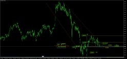 HANG SENG - Täglich