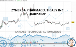 ZYNERBA PHARMACEUTICALS INC. - Journalier