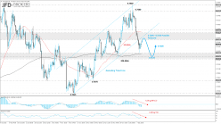 AUD/USD - 4H