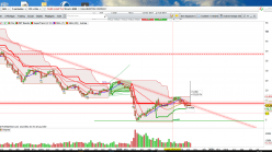 HALLIBURTON COMPANY - Semanal