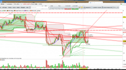 NOKIA - Weekly