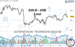 GOLD - USD - 1 uur