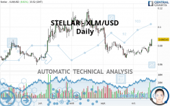 STELLAR - XLM/USD - Daily