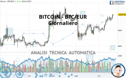 BITCOIN - BTC/EUR - Diario