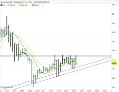 SILVER - USD - 30 min.