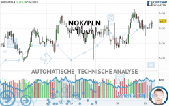 NOK/PLN - 1 uur