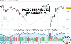 DAX40 PERF INDEX - Hebdomadaire