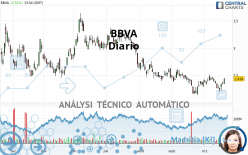 BBVA - Diario