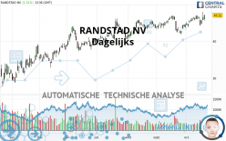 RANDSTAD NV - Journalier