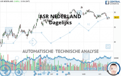 ASR NEDERLAND - Dagelijks