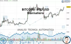 BITCOIN - BTC/USD - Journalier