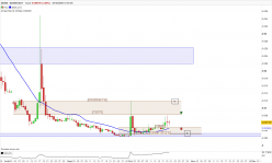 DDAM - DDAM/USDT - Dagelijks