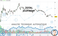 TOTALENERGIES - Journalier