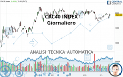 CAC40 INDEX - Journalier